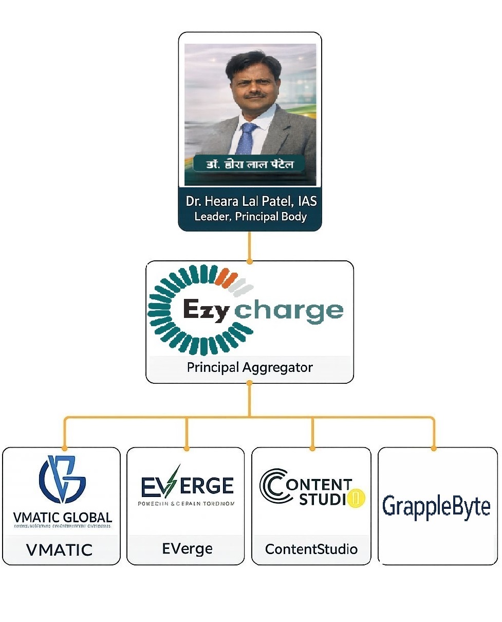 Onagram - Startup Community Network